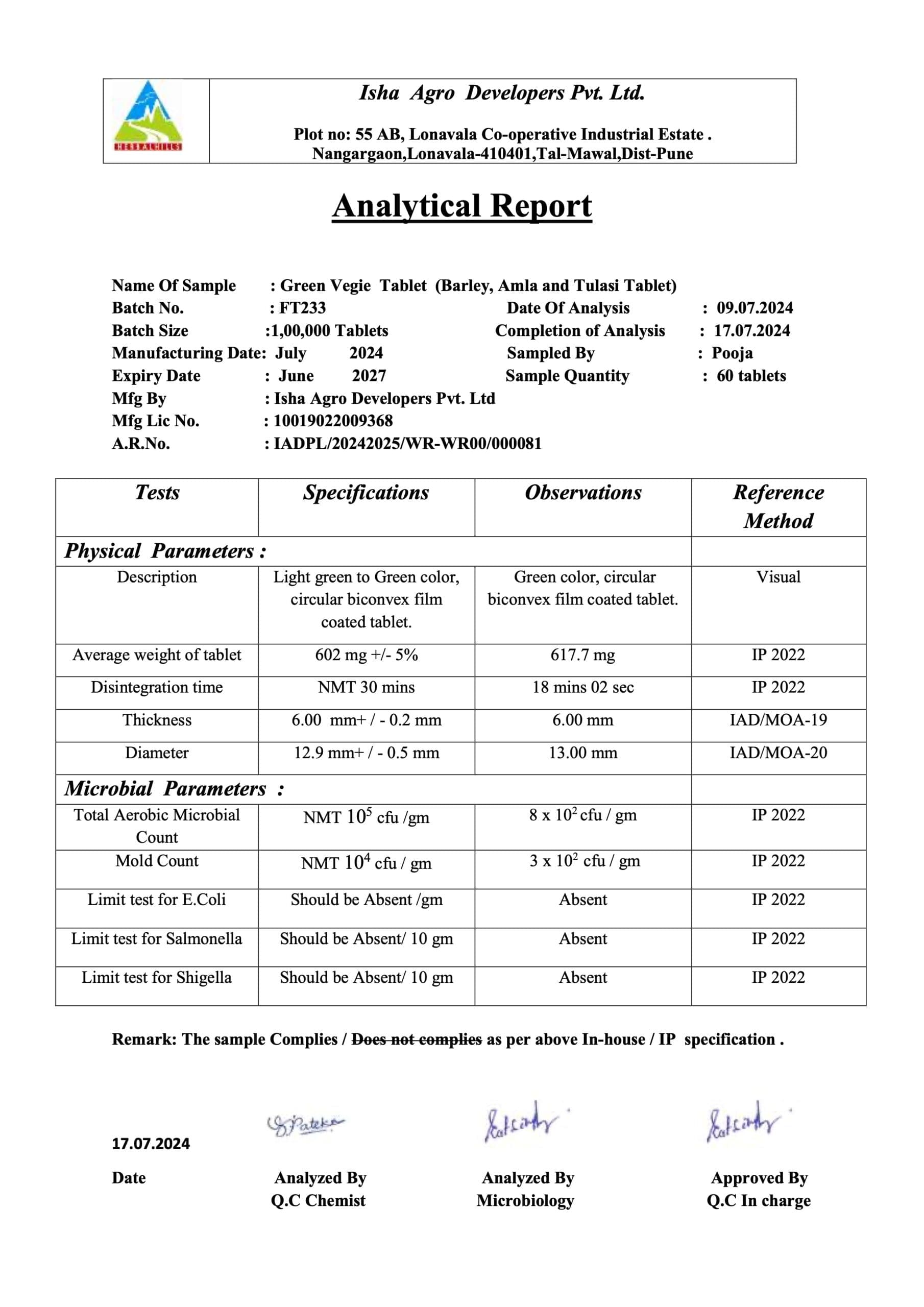 chart